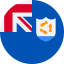 eSIM Anguilla